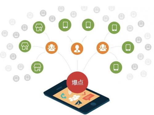 孟津为什么越来越多的企业通过软文营销来引流